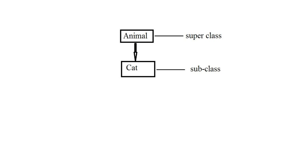 Inheritance And Interfaces In Java Privacy Security And Technical Blog inheritance-and-interfaces-in-java-privacy-security-and-technical-blog